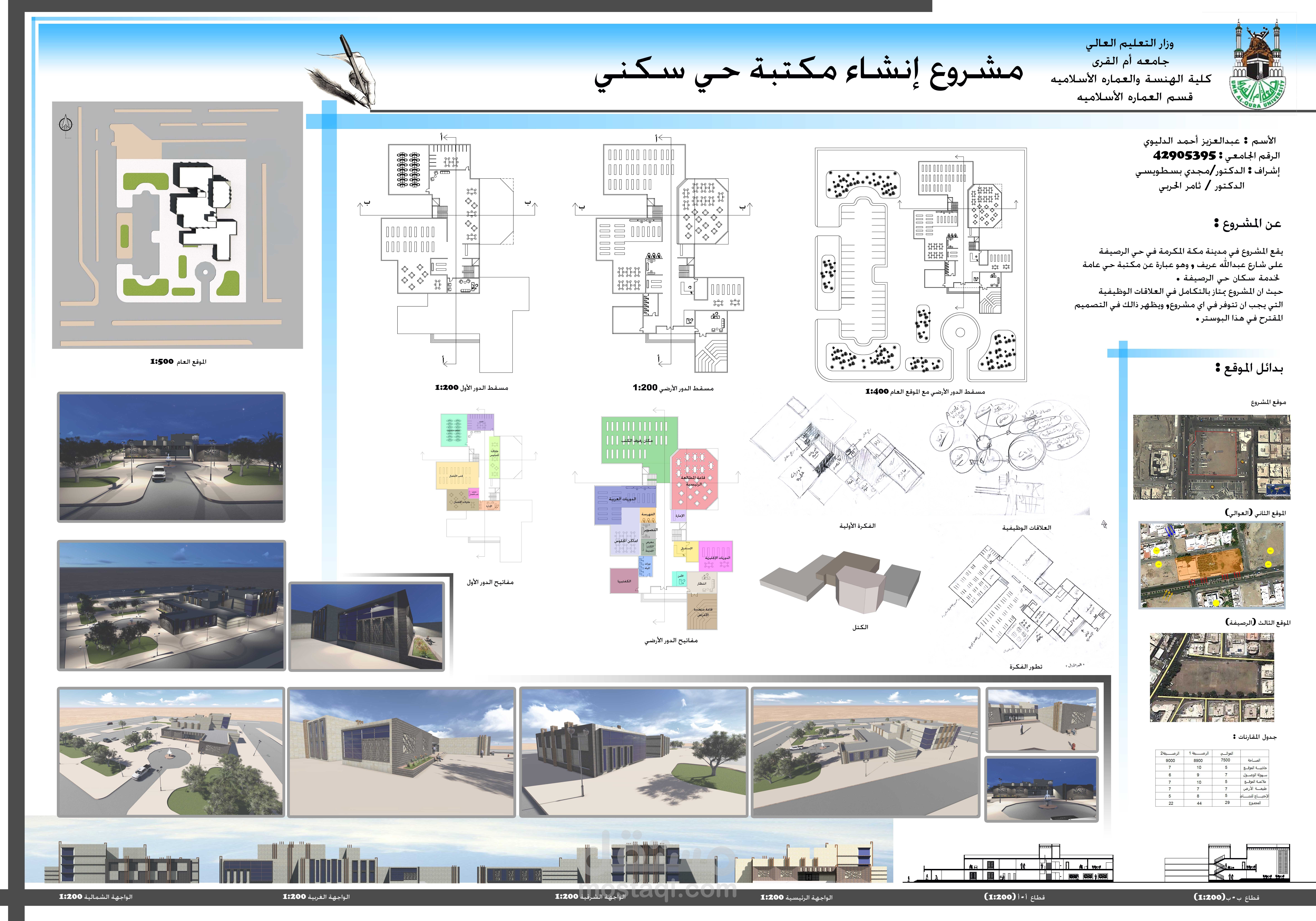 مشروع أنشاء مكتبة حي سكني