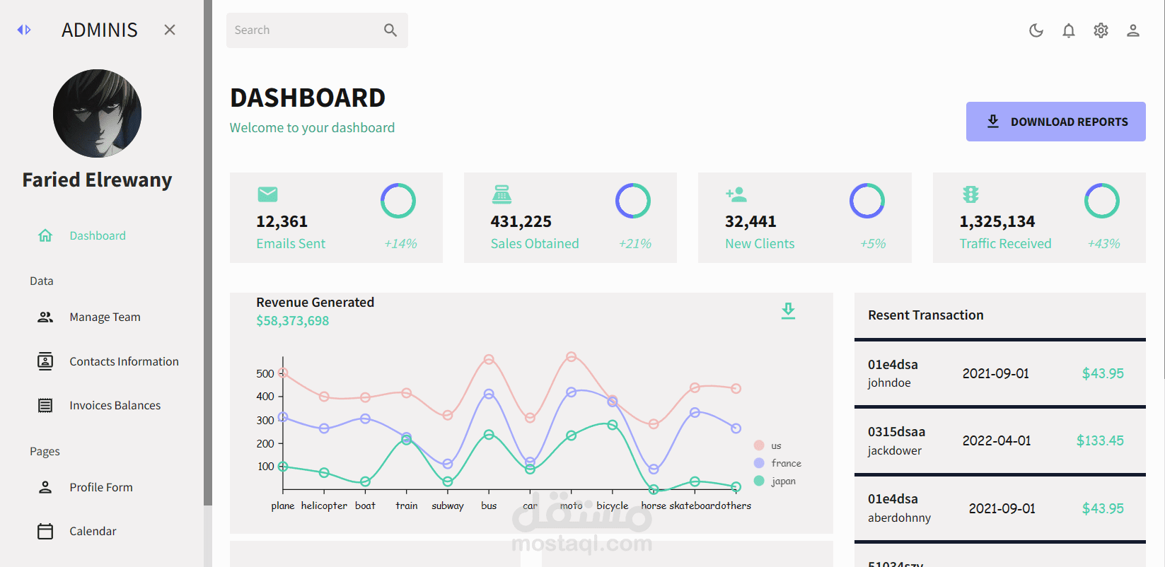 لوحة تحكم dashboard