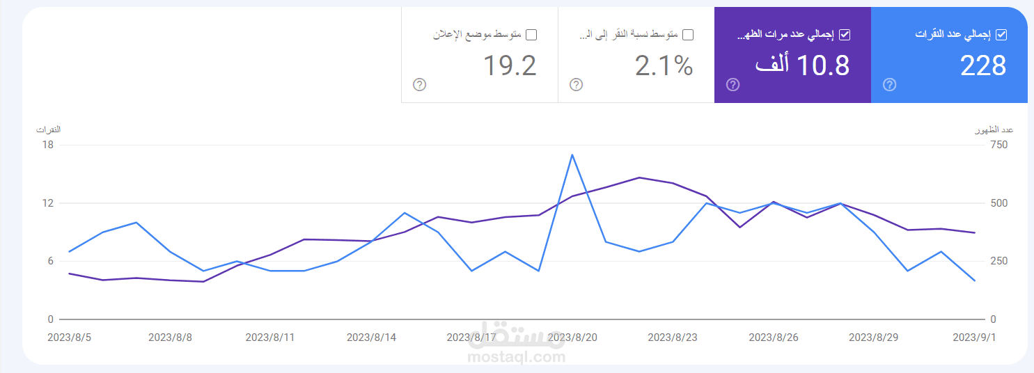 متجر للالكترونيات