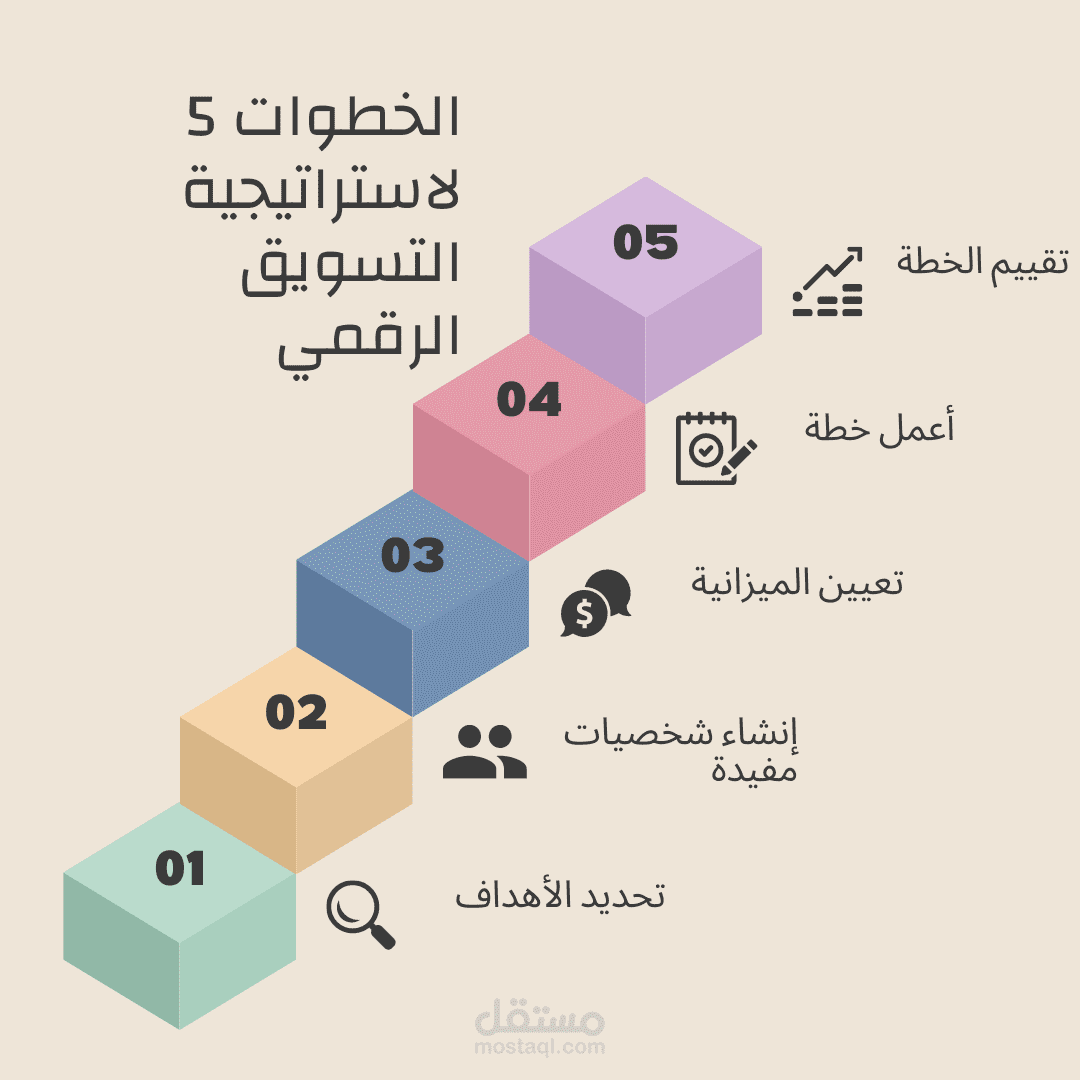 5 خطوات لاستراتيجية التسويق الرقمي