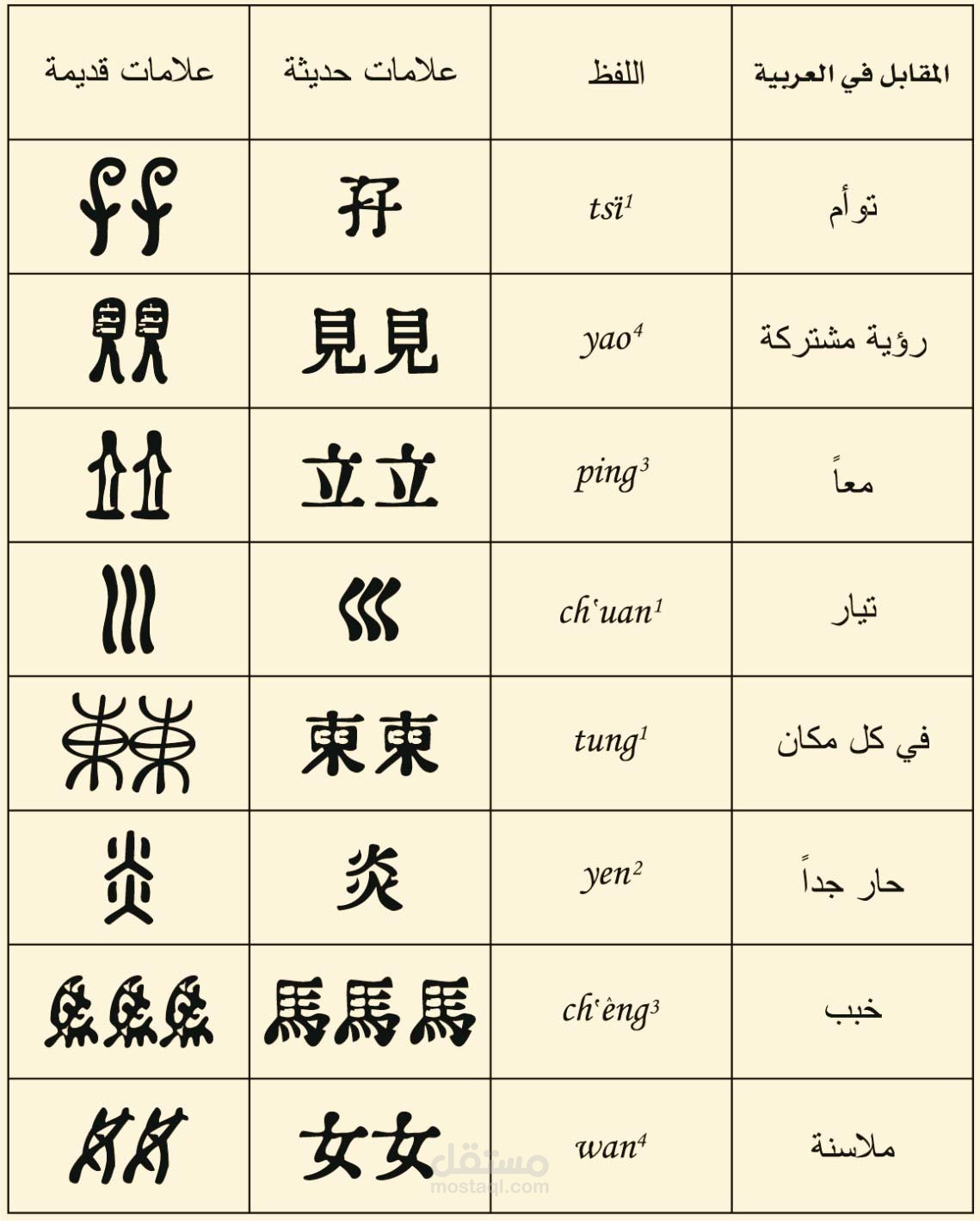 تعليم اللغة الصينية