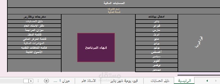 قوائم مالية