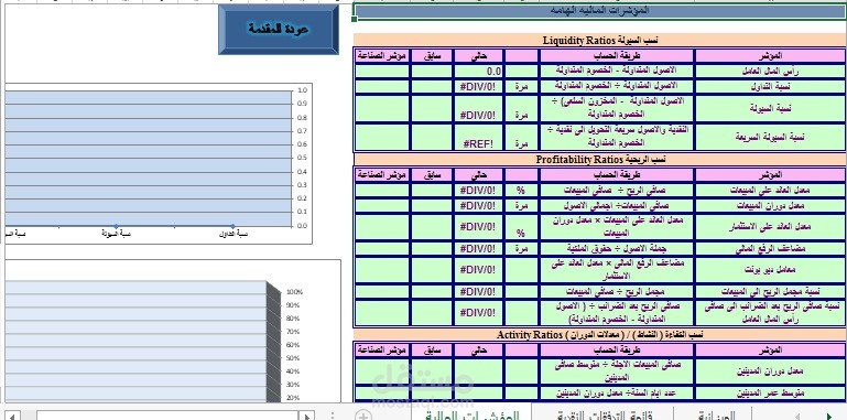 التحليل المالي