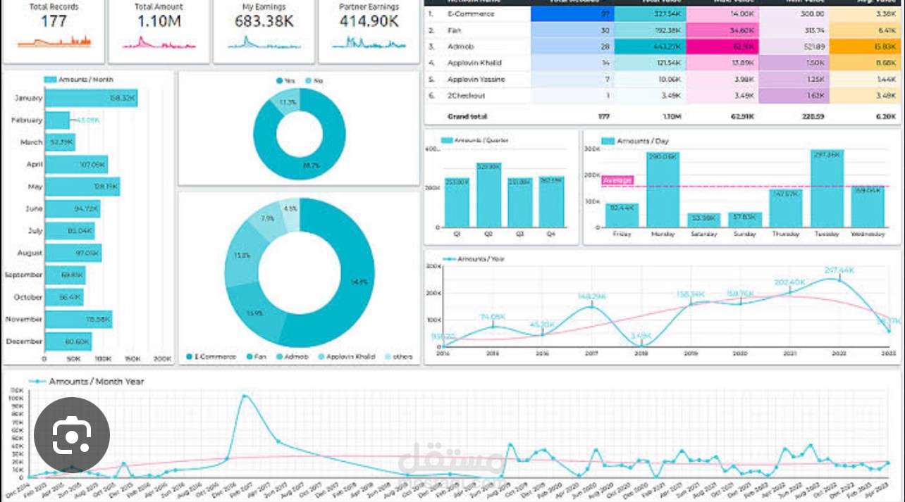 Dashboard _excel