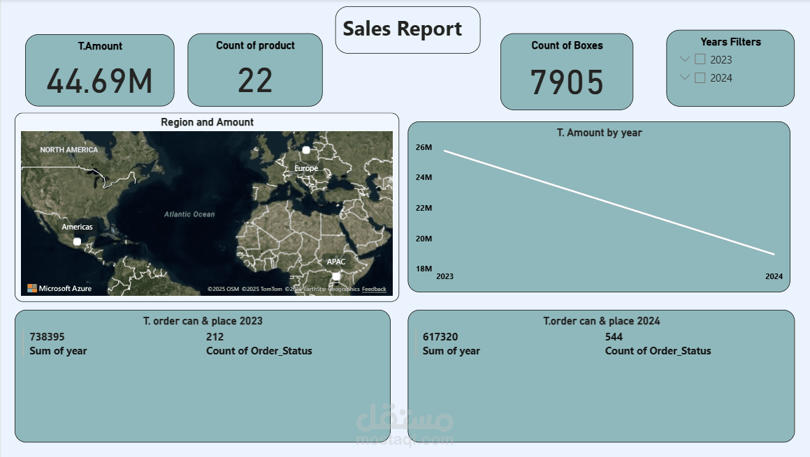 تقرير تفاعلي باستخدام Power BI