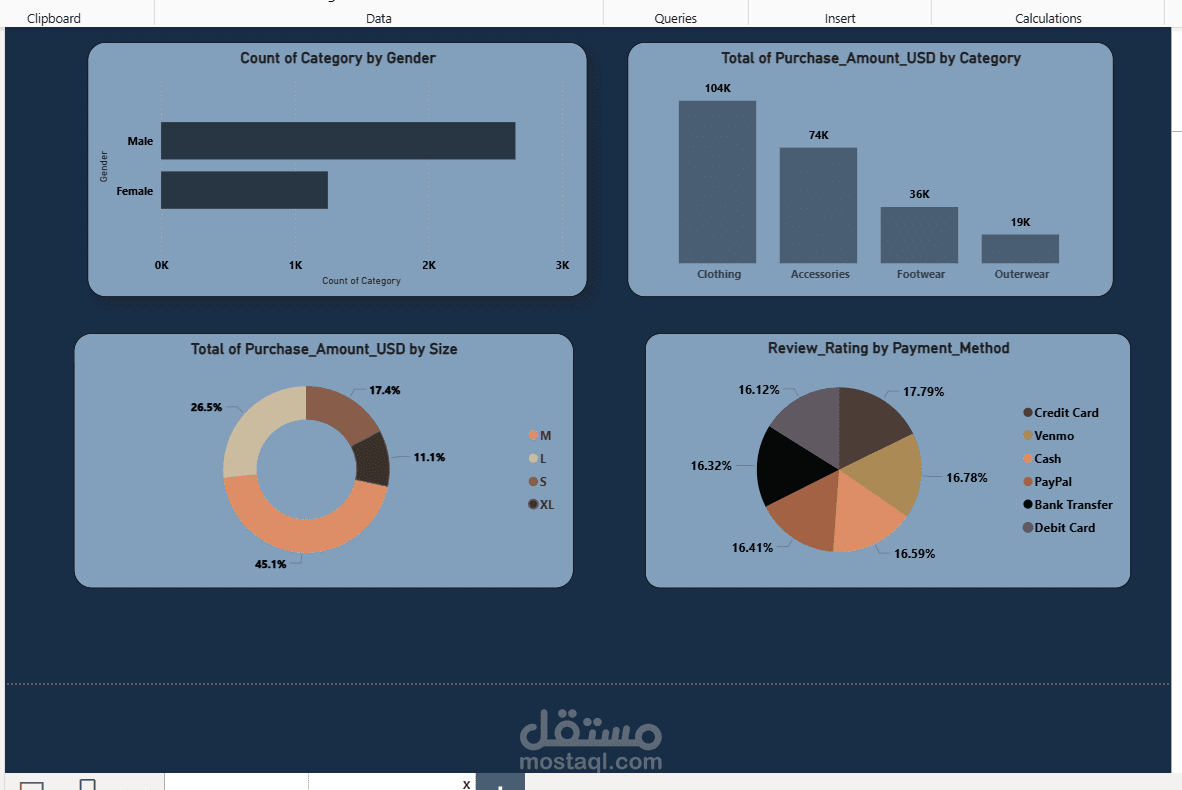 لوحه تحكم تفاعليه باستخدام Power BI