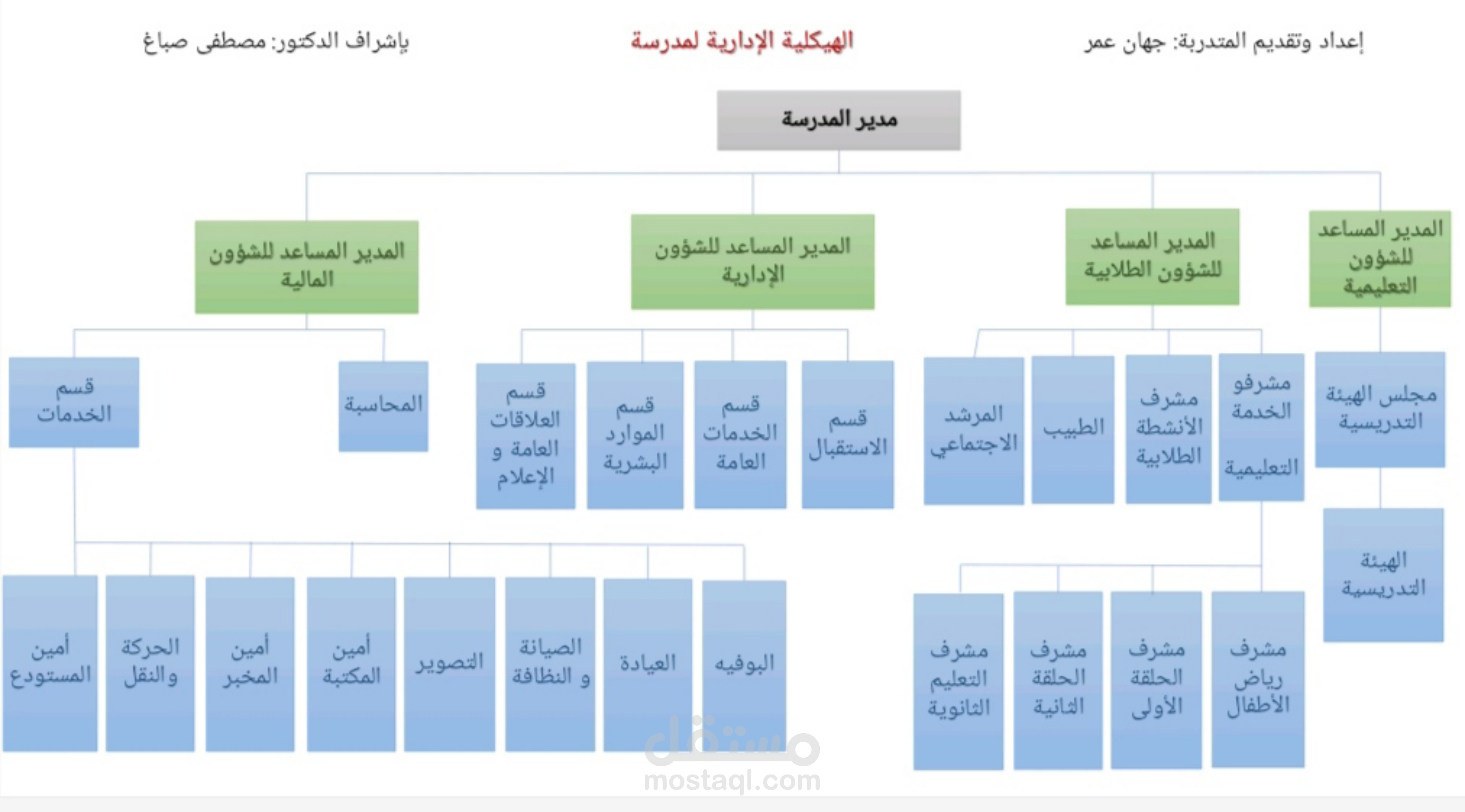 إدارة الموارد البشرية