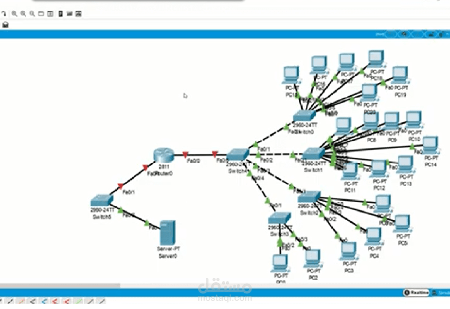My current project on packet tracer (network engineering field)