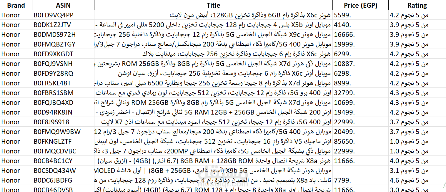 مشروع Web Scraping لأسعار الموبايلات من Amazon باستخدام Python وSelenium