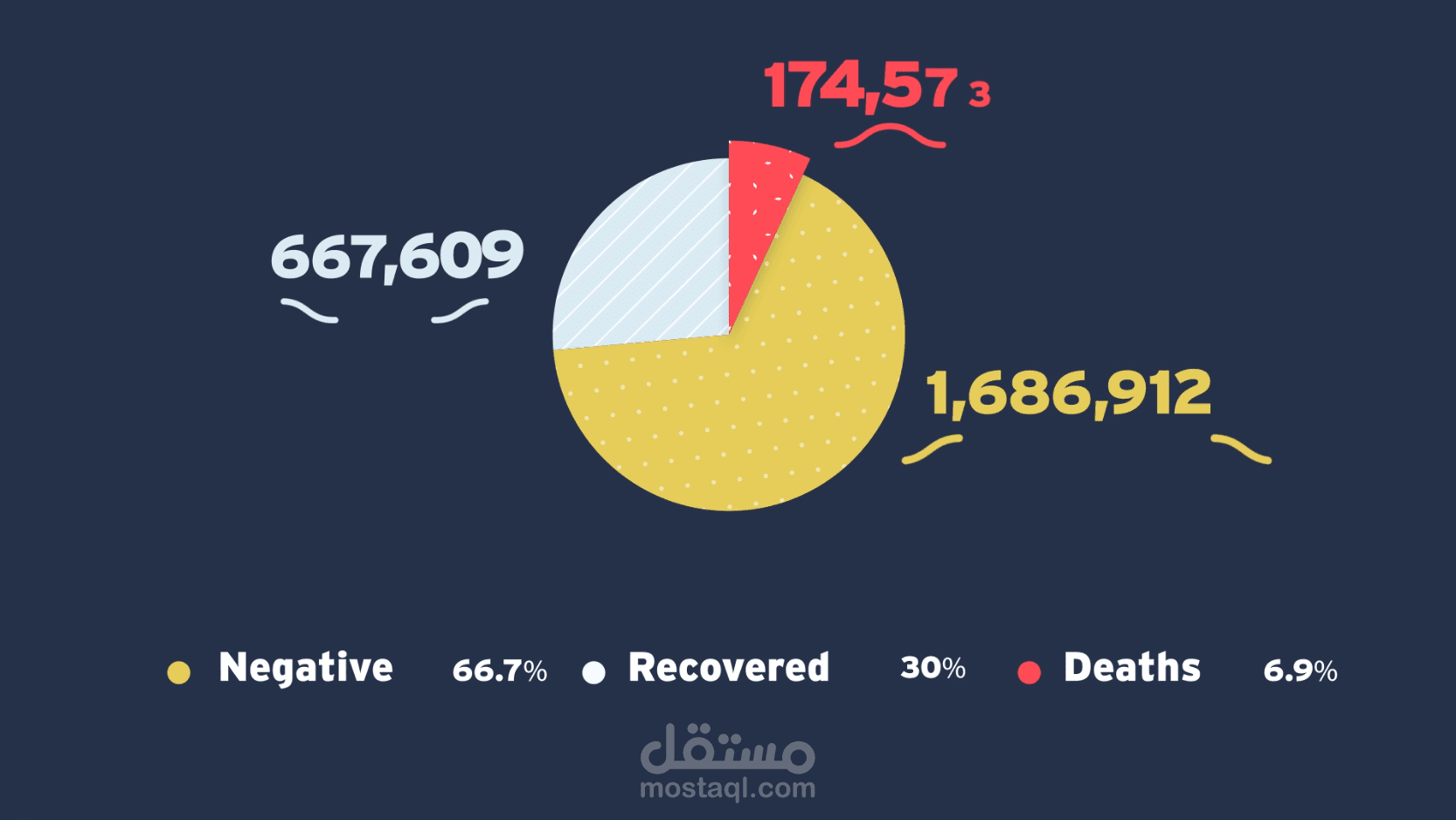 Infographic/motion graphic video - covid 19