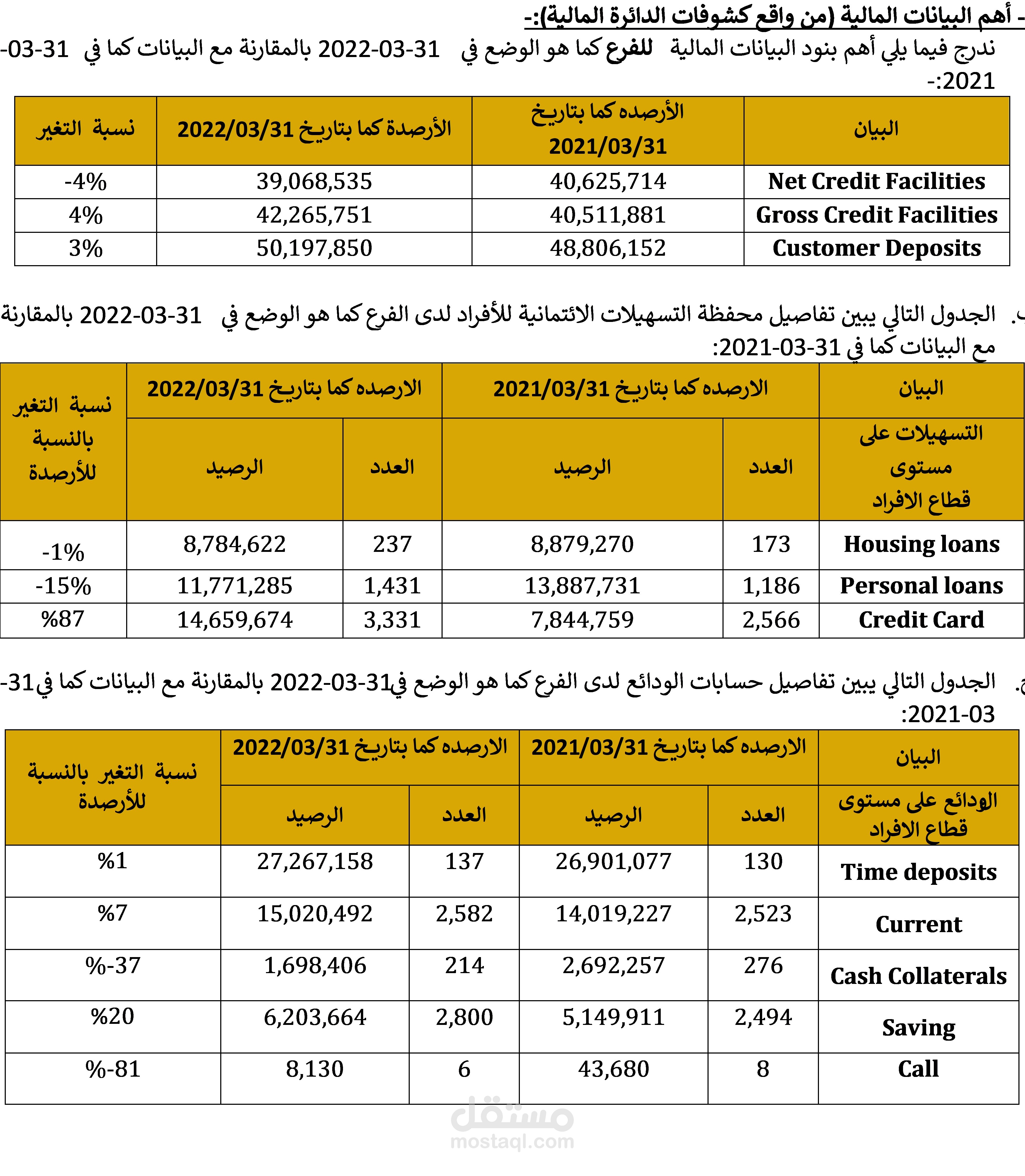 تدقيق ارصدة حسابات