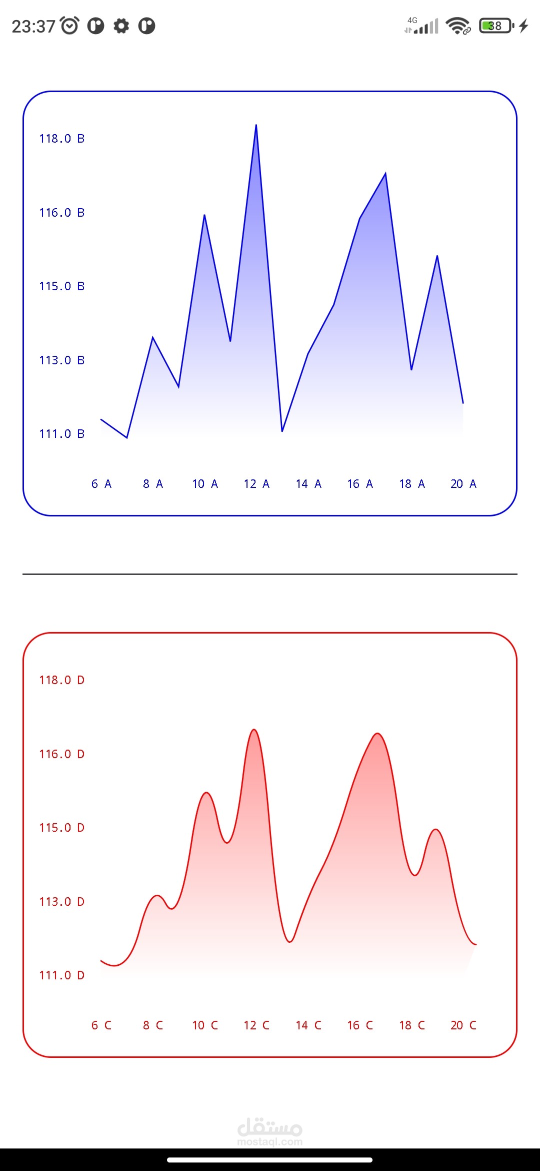 LinerChart Compose with powreful Animation