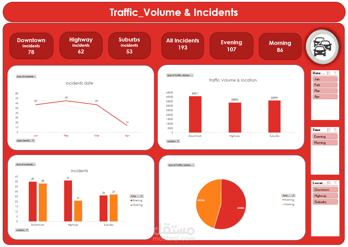 داش بورد باستخدام الاكسيل عن الازدحام المروري و الحوادث