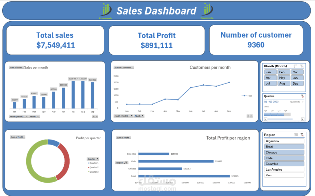 داش بورد عن مبيعات باستخدام الاكسيل