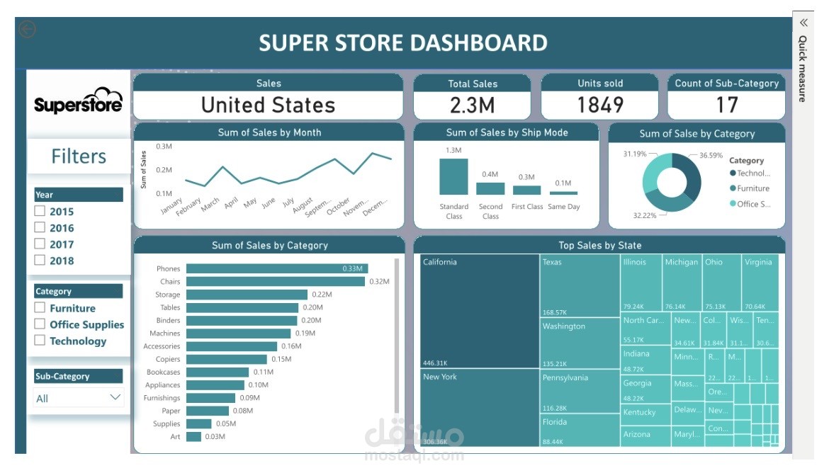 Dashboard with powerbi
