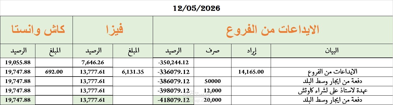 تقرير يومي