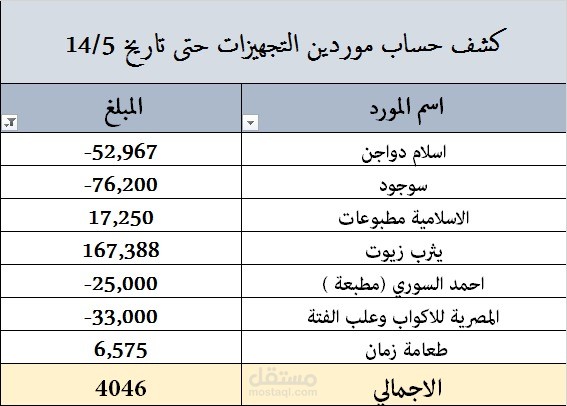 كشف حساب للموردين