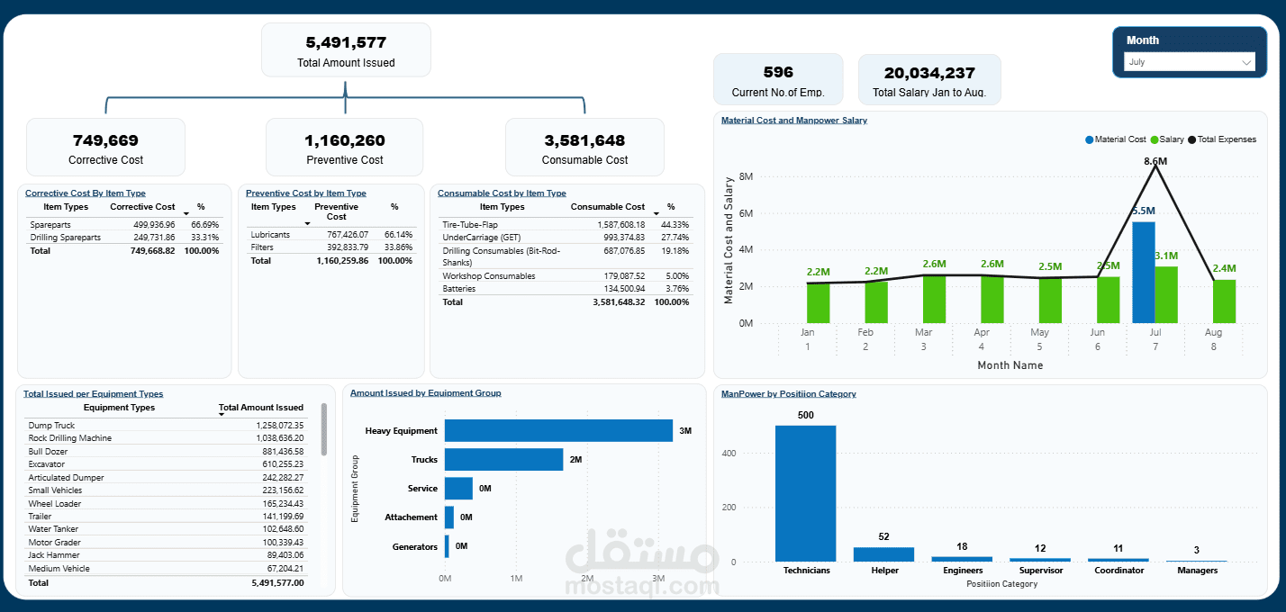 Equipment Mainitinance