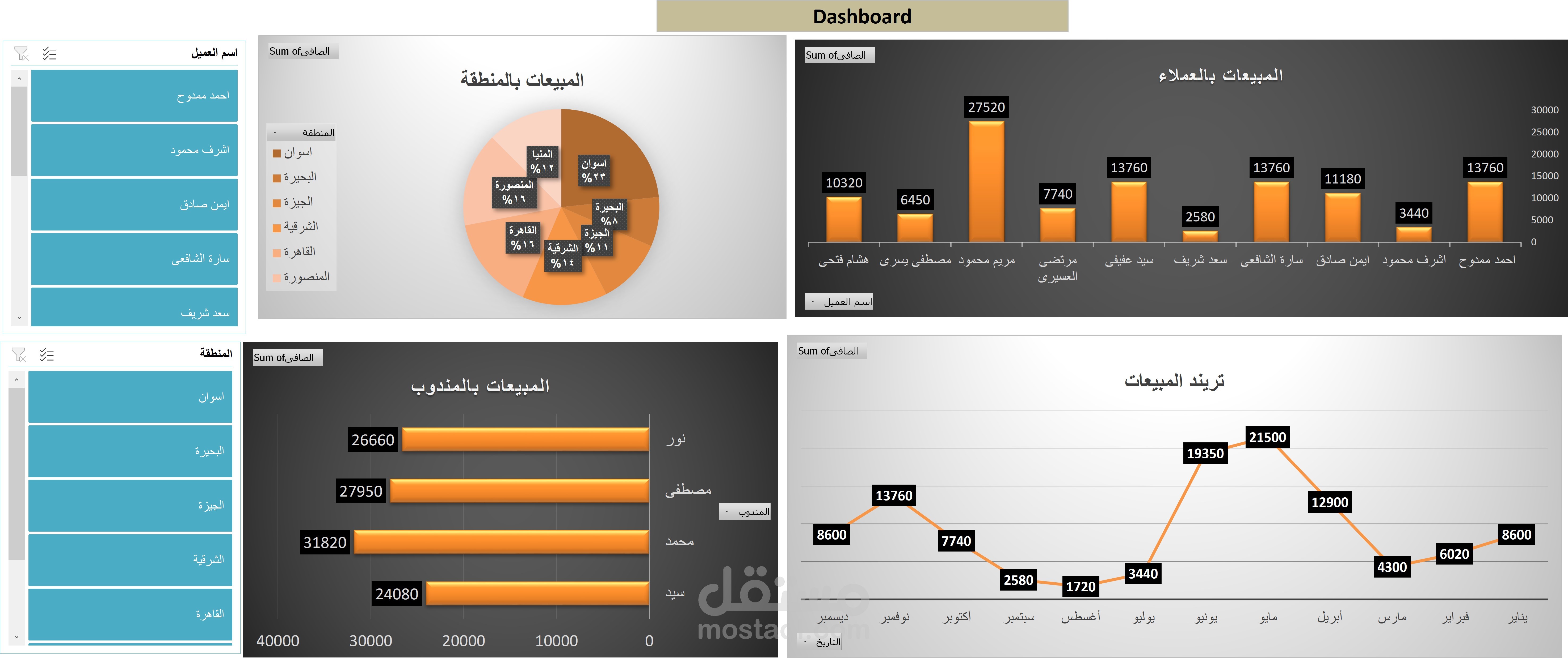 SALES DASHBOARD