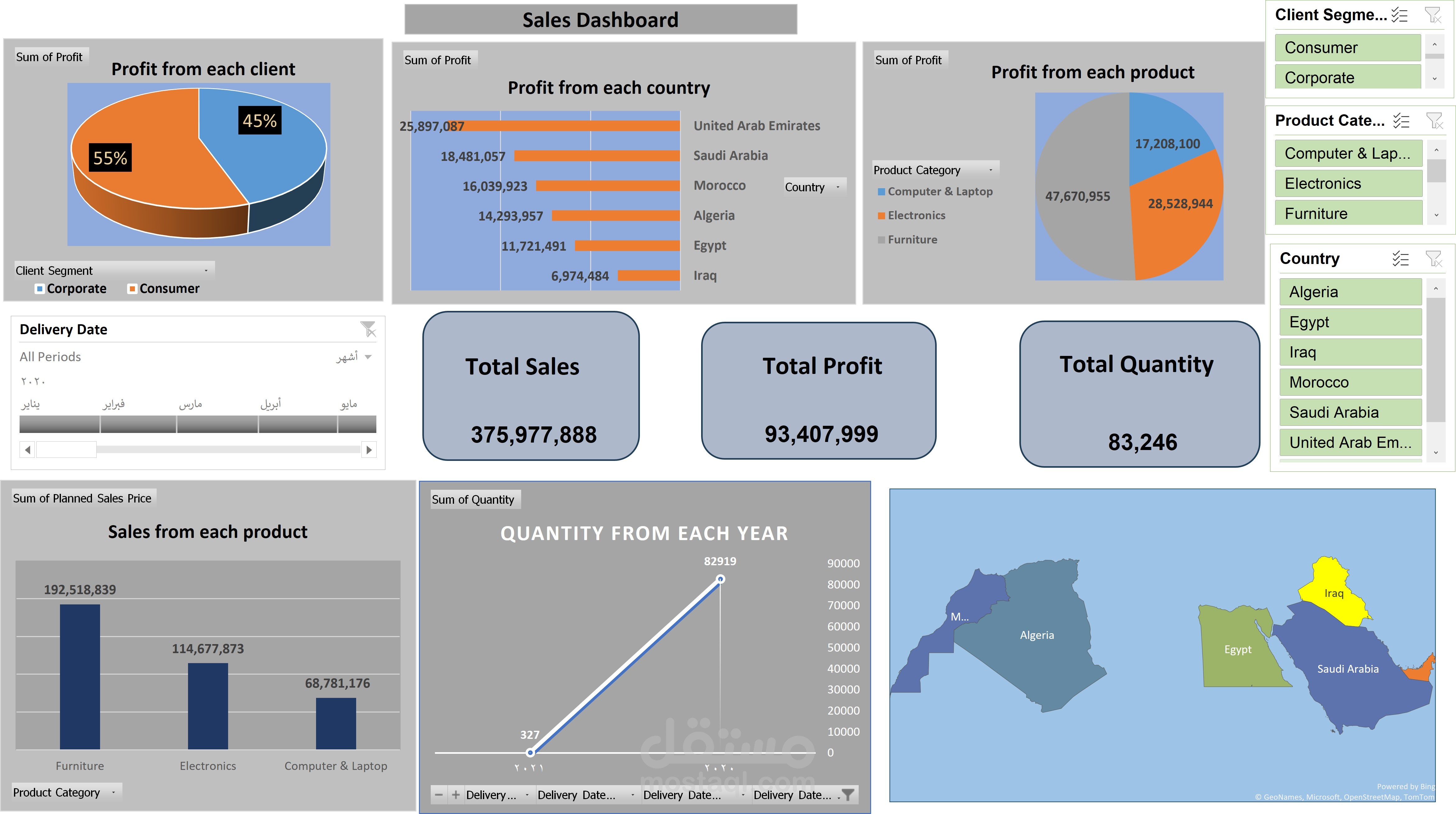 SALES DASHBOARD