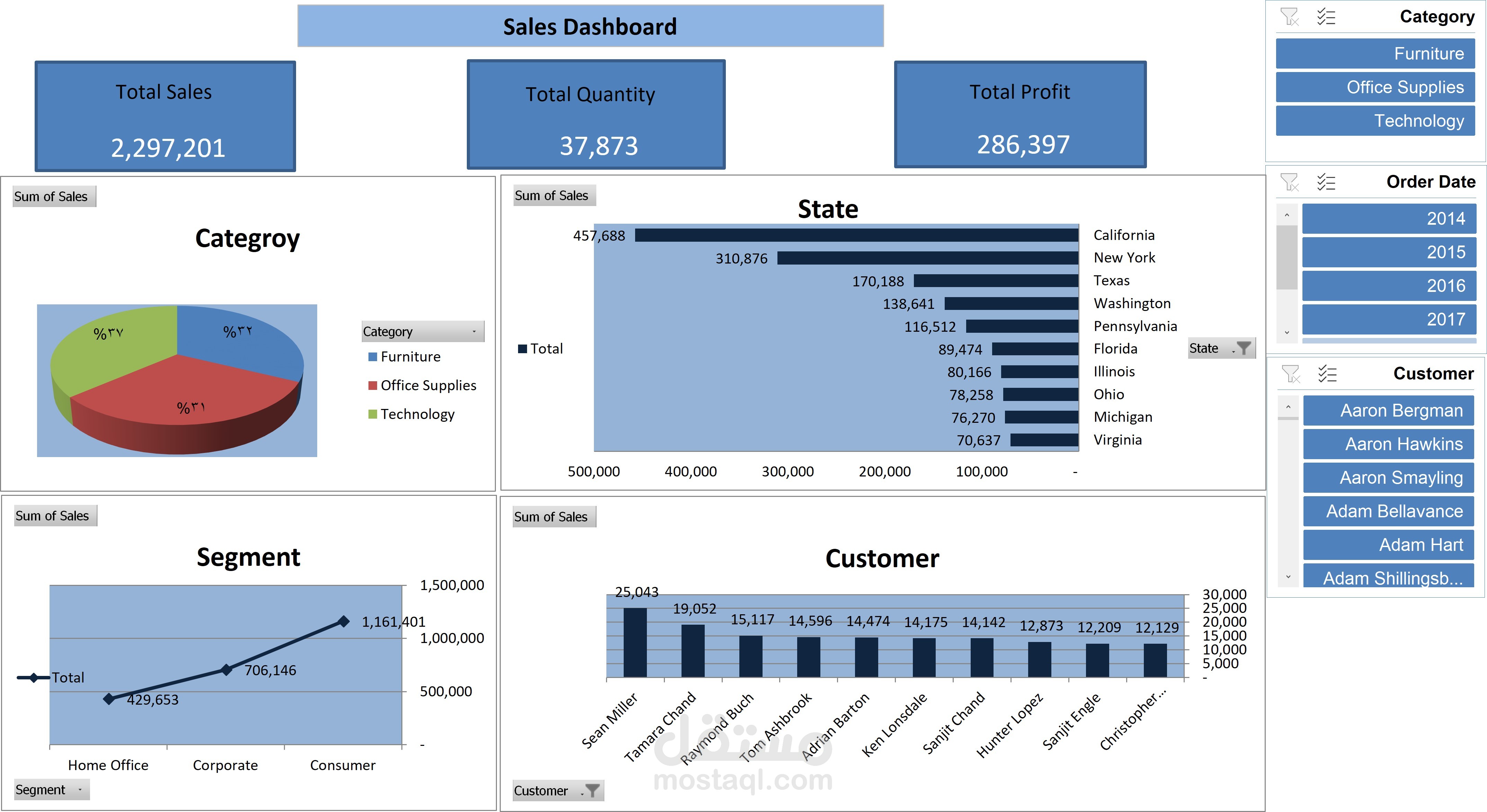 SALES DASHBOARD