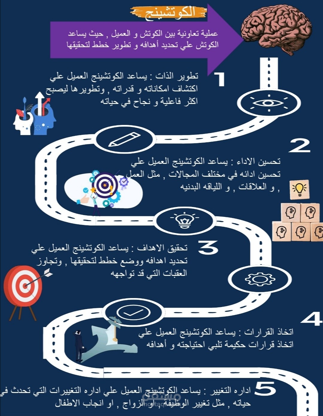 انفوجرافيك