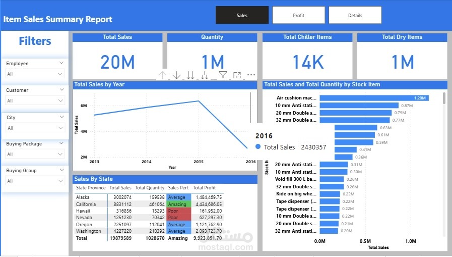 تحليل البيانات باستخدام Power BI