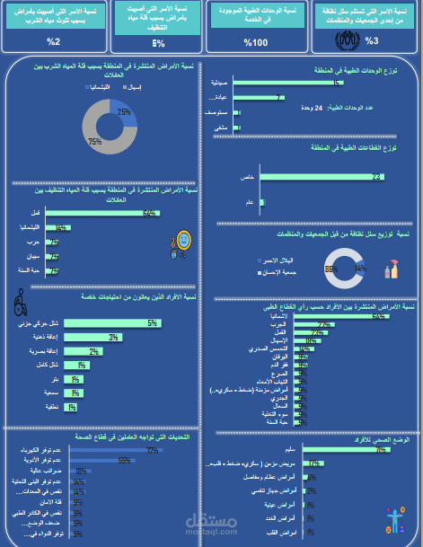 تحليل بيانات