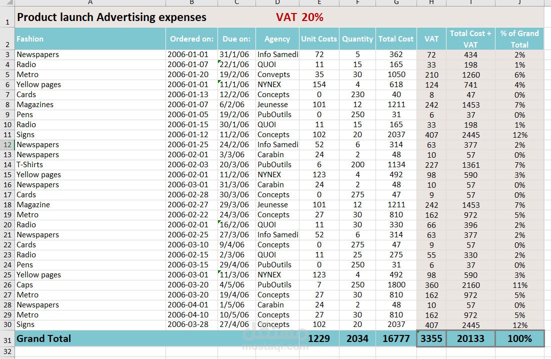 تحليل بيانات
