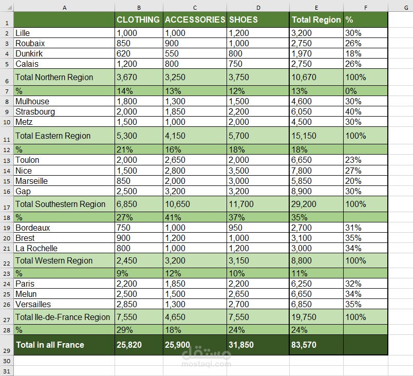 ادخال وتحليل البيانات