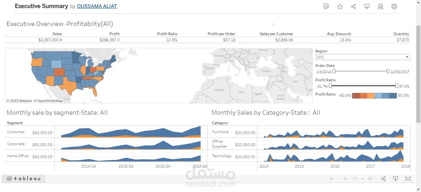 مشروع لوحة تحكم تفاعلية لشركة باستخدام Tableau
