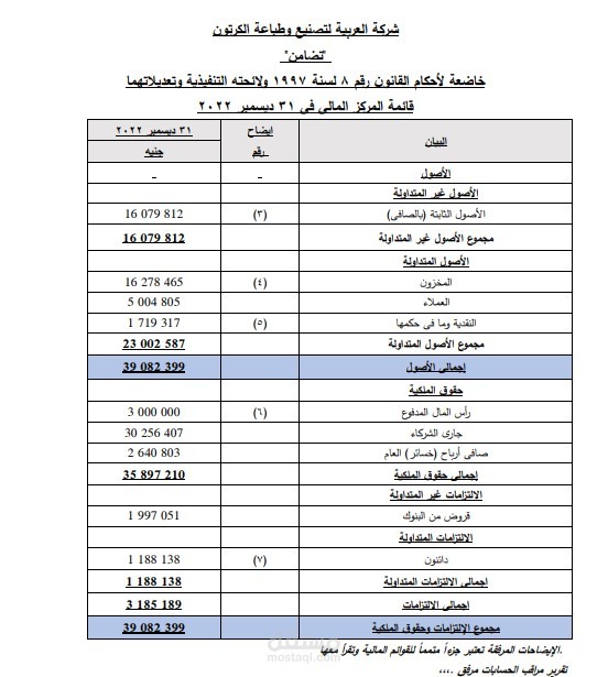 قائمة المركز المالى 2022