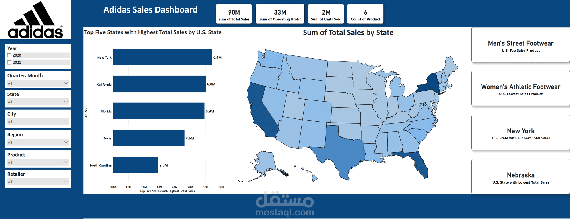 adidas sales dashboard