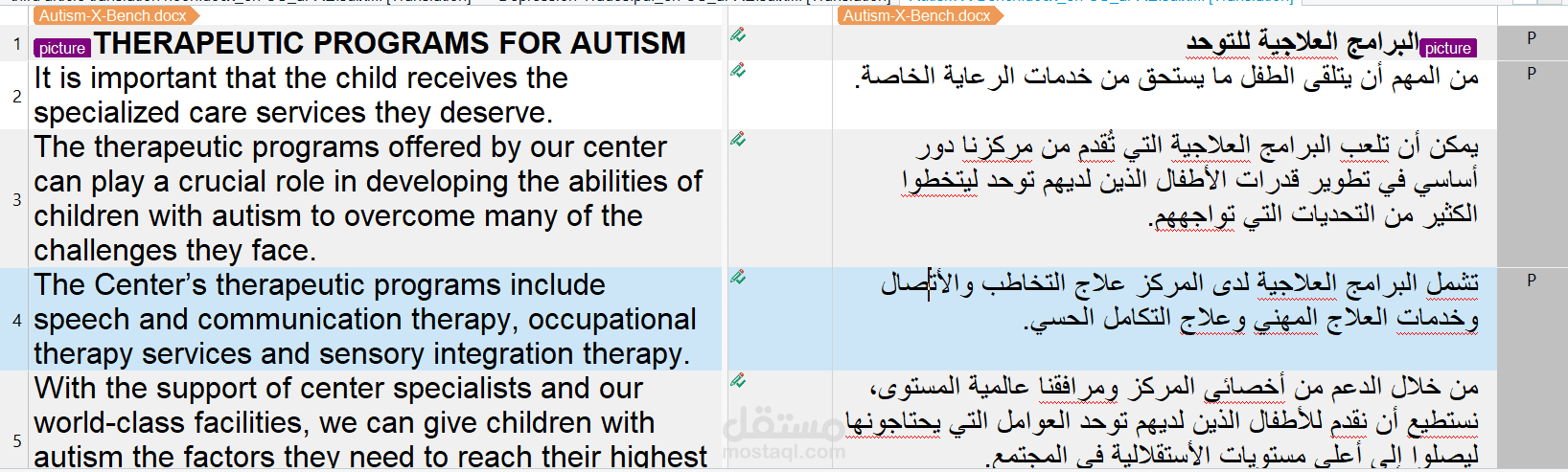 ترجمة طبية لمقال طبي