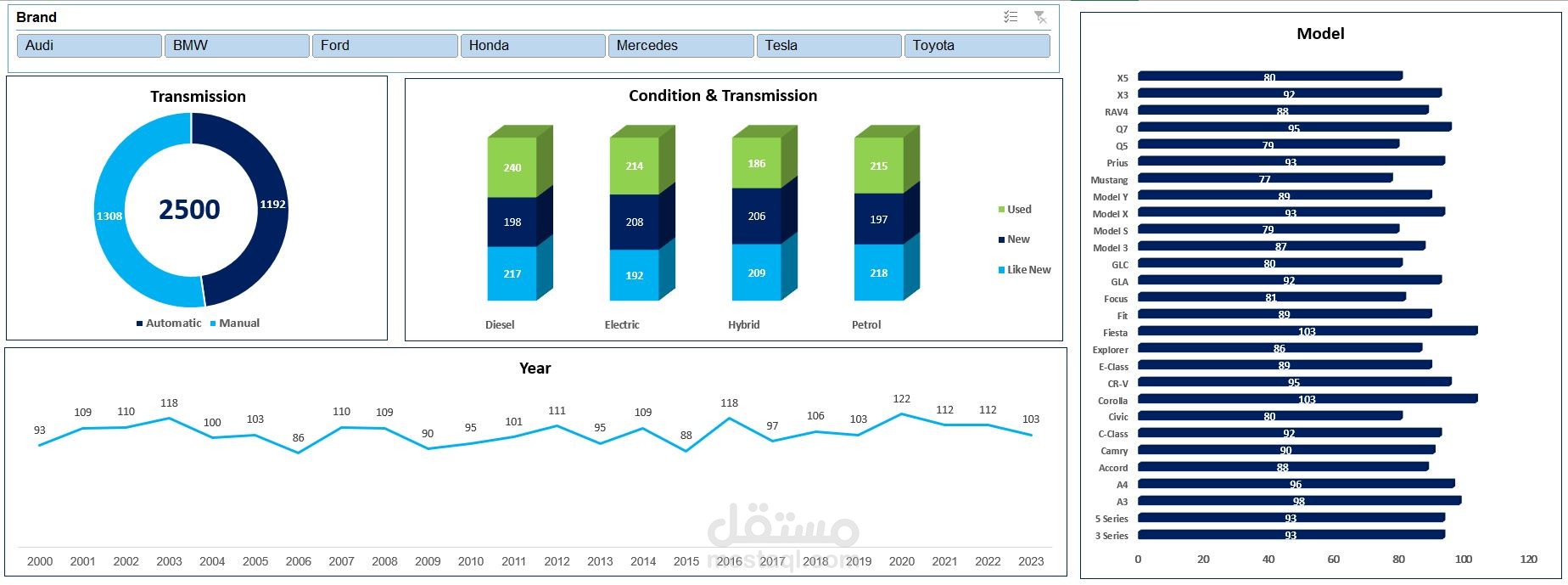 dynamic dashboard