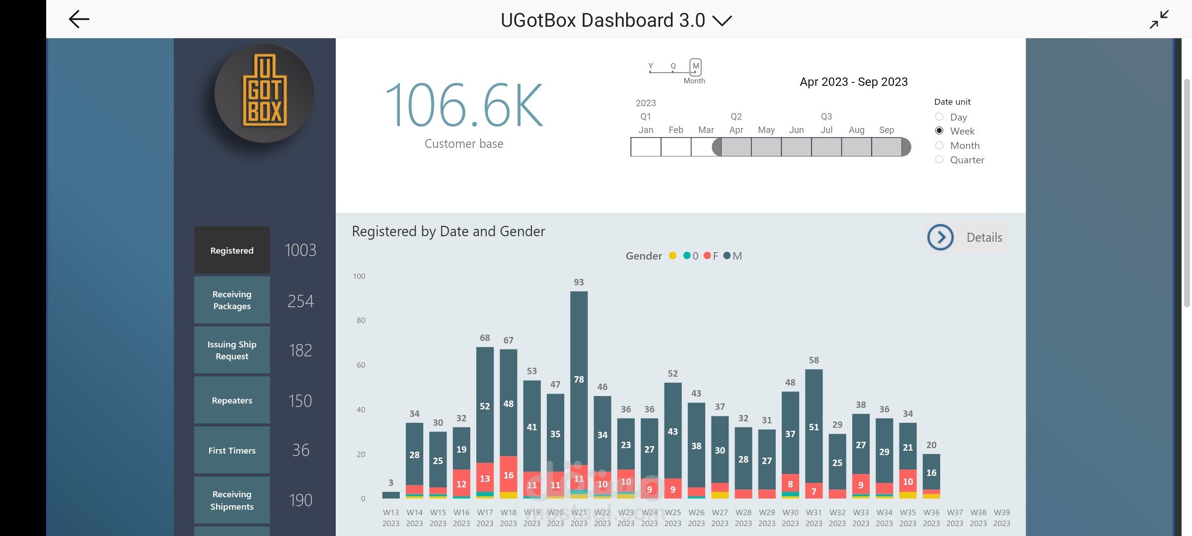 Ecommerce dashboard in power bi