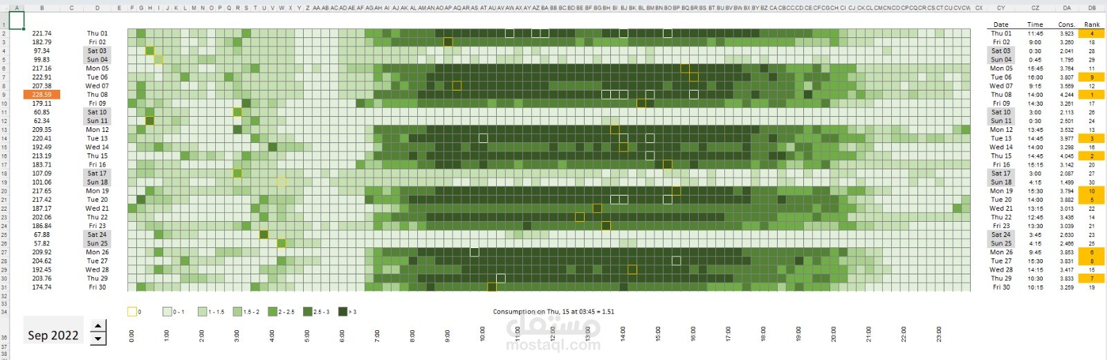 Dynamic Heat map visualization in excel