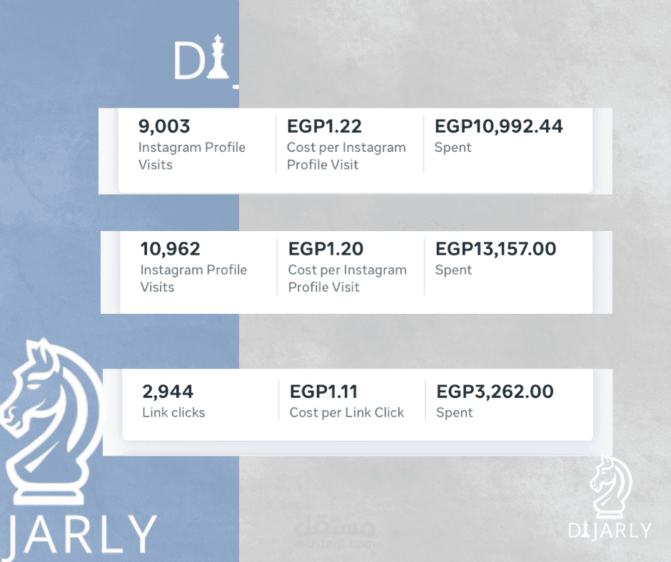 استراتيجيات نمو حسابات الإنستجرام وزيادة الزيارات بأقل تكلفة (Profile Visits)
