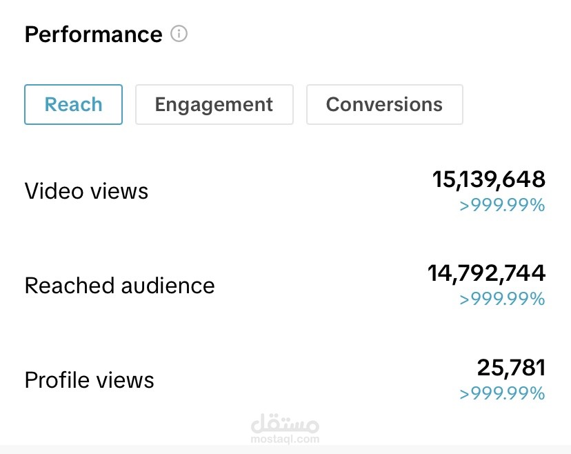 Marketing Director | Performance & Growth Marketing Expert