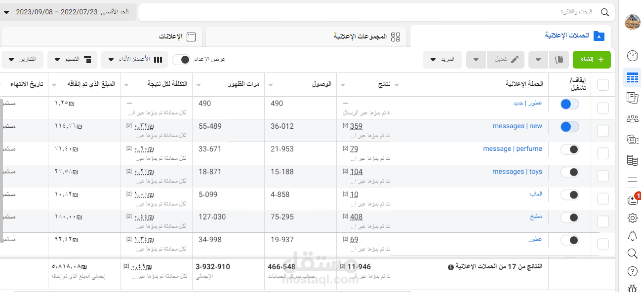 ادارة الحملات الممولة