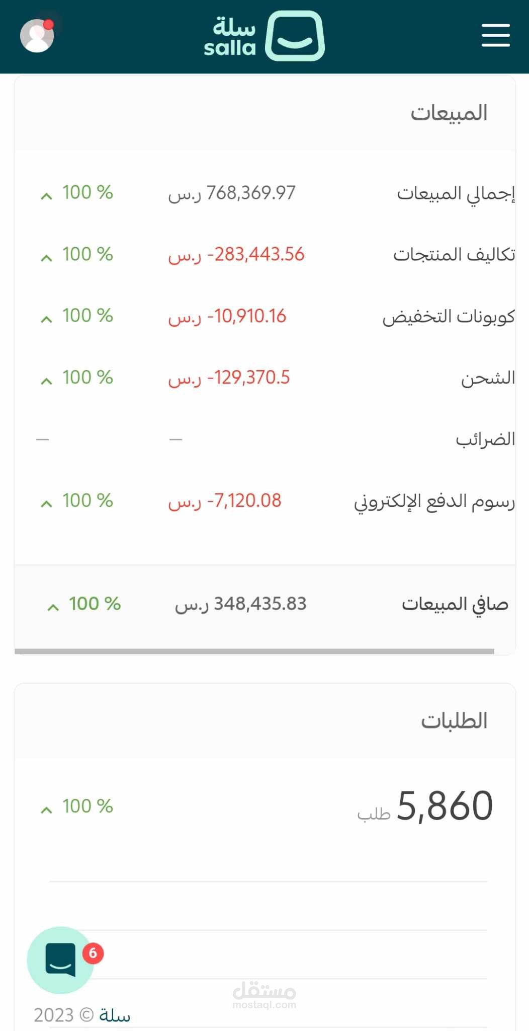 ادارة متجر الكتروني على سلة