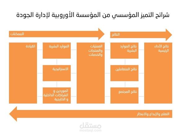 تصاميم شروحات توضيحية بشكل عام