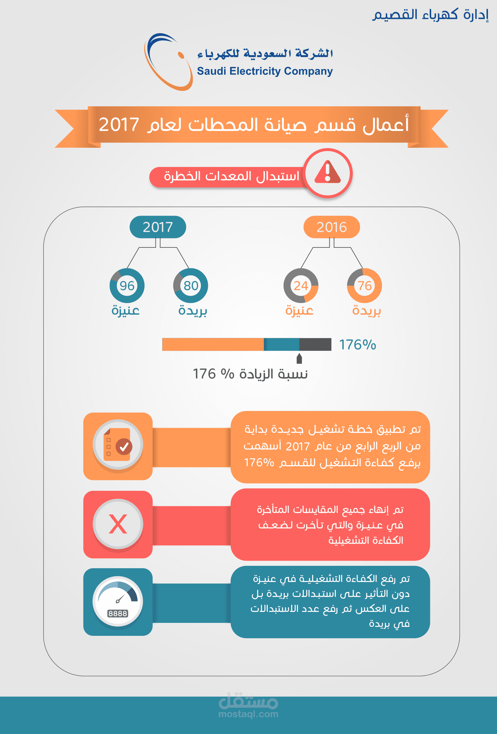 تصاميم الإنفوجرافيك