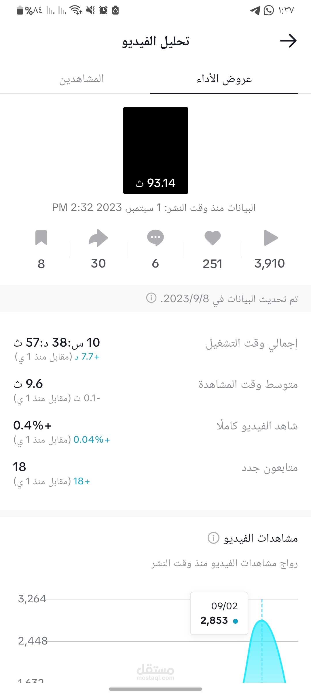 تقديم نصائح عن الحجاب