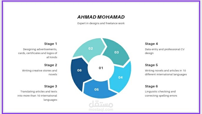 تصميم اعلاني خاص لنفسي عن طريق موقع Canva