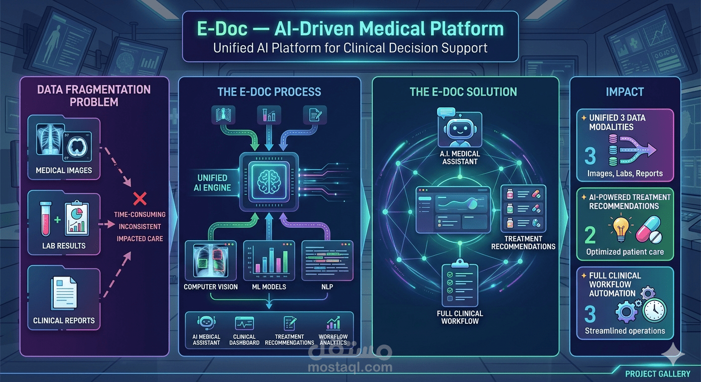 E-Doc — AI-Driven Medical Platform