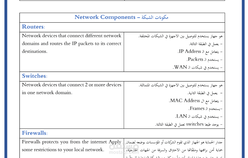 الترجمه من العربيه الى الانجليزية ومن الانجليزية الى العربيه