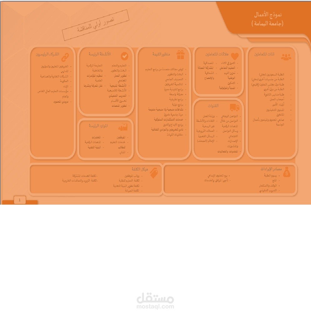 تطوير الخطة الاستراتيجية لجامعة اليمامة - المملكة السعودية