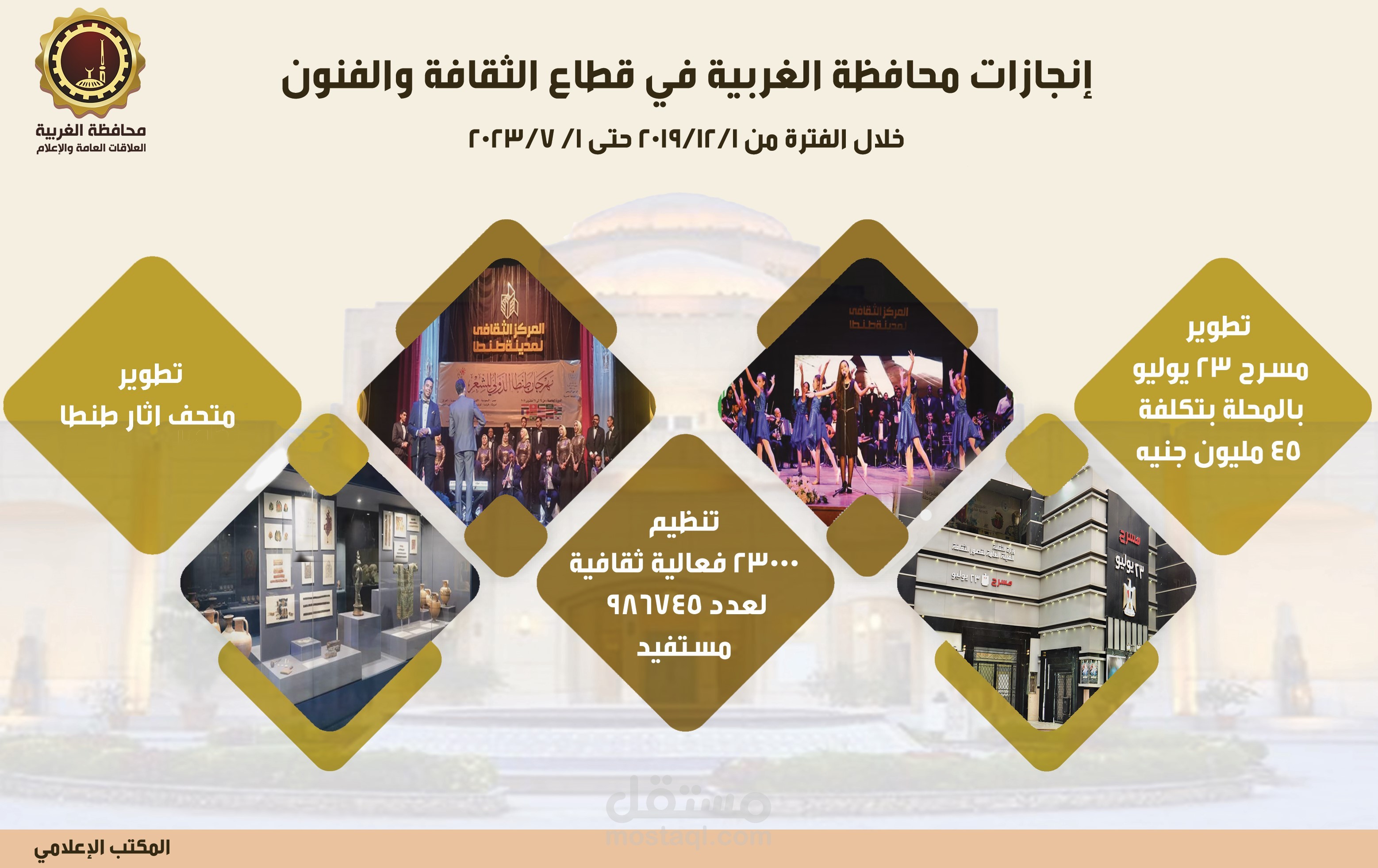 تصميم انفوجرافات