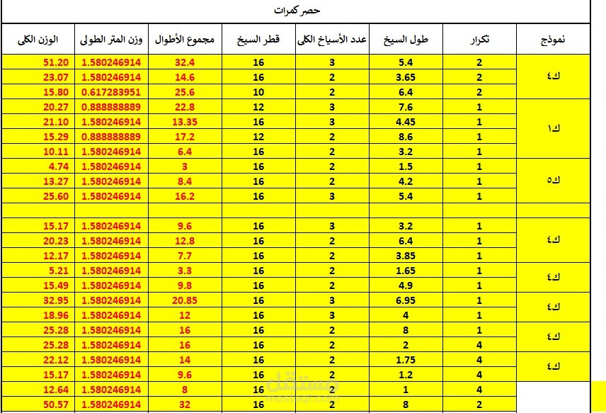 مدينه نصر القاهره مهندس مكتب فني